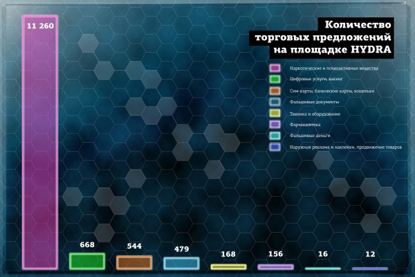 Кракен магазин наркотиков